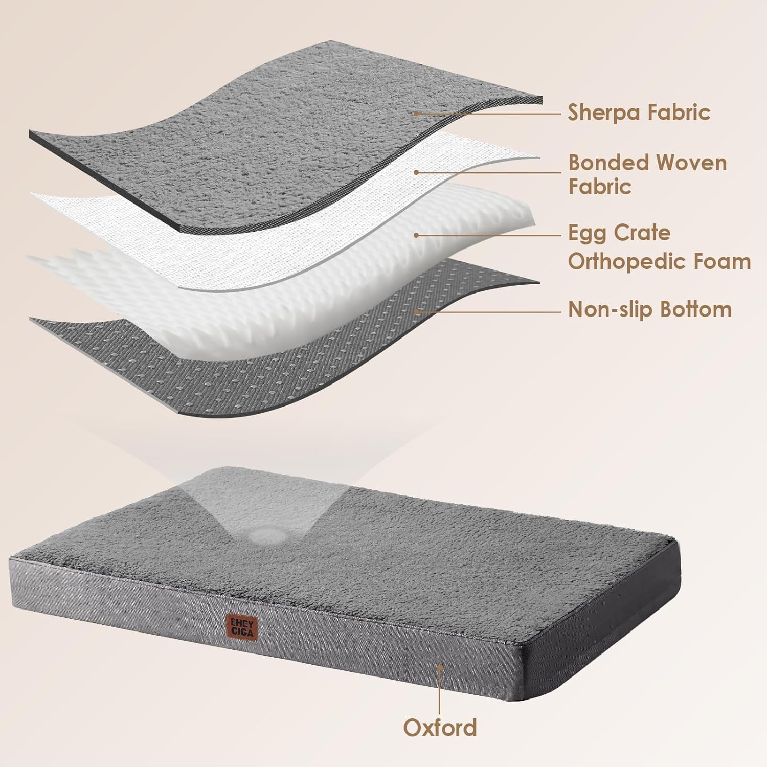 Layered structure of grey orthopedic dog bed mattress by Little Whisker showing sherpa top, bonded woven, egg-crate foam, and non-slip base